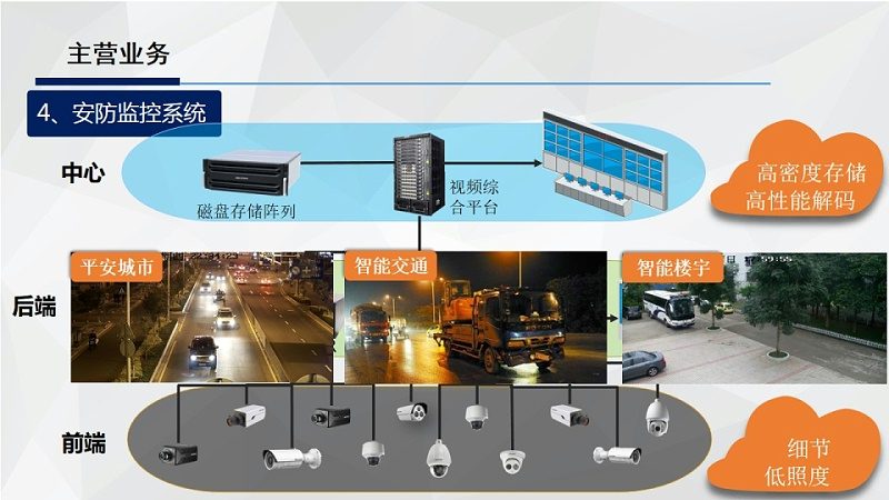 定制焦距，监控视野更精准——厂家直销监控摄像头焦距定制解析**